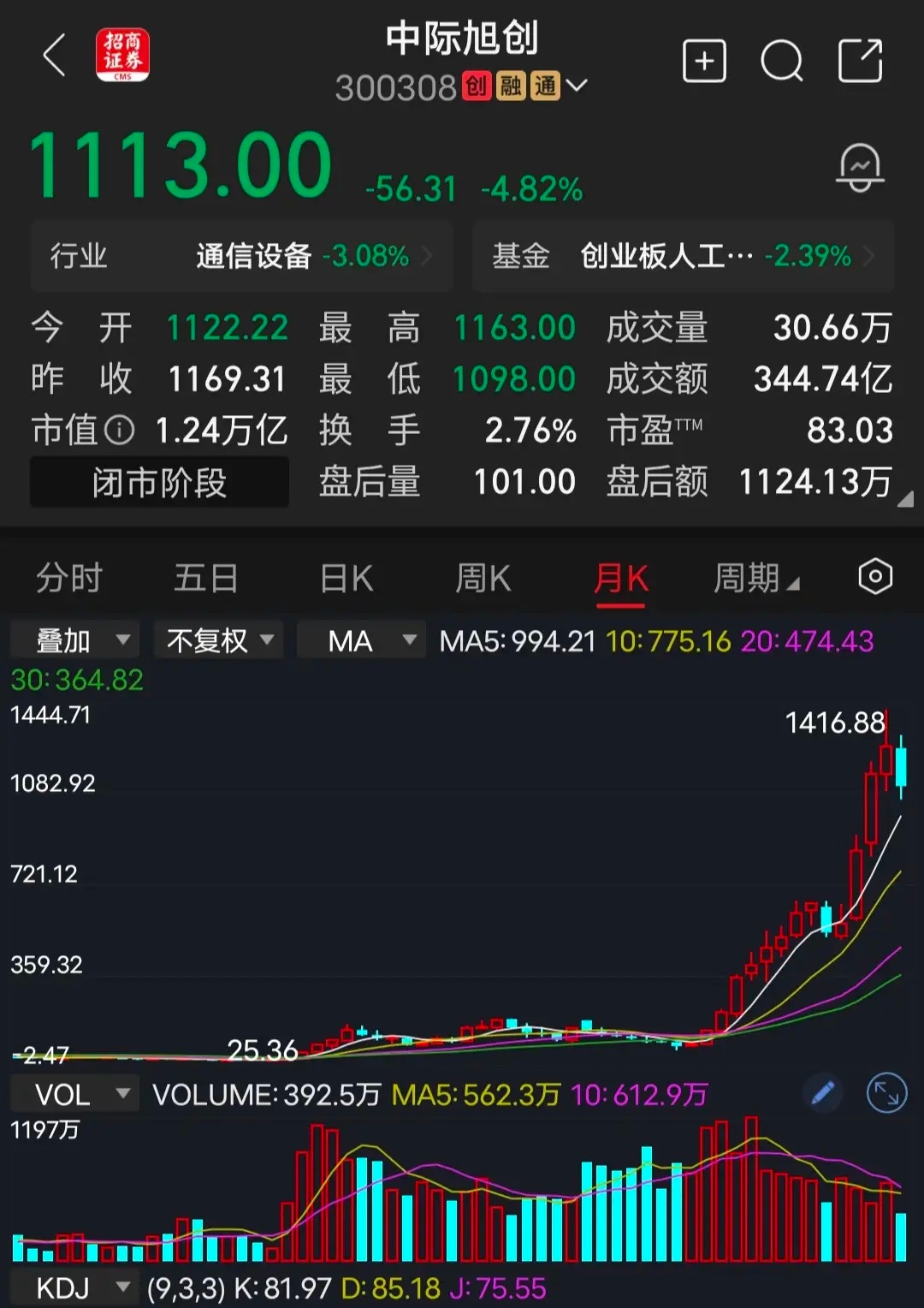 中际旭创中际旭创主要是给英伟达等美国公司提供光模块，不然的话也没有这么高的利润。