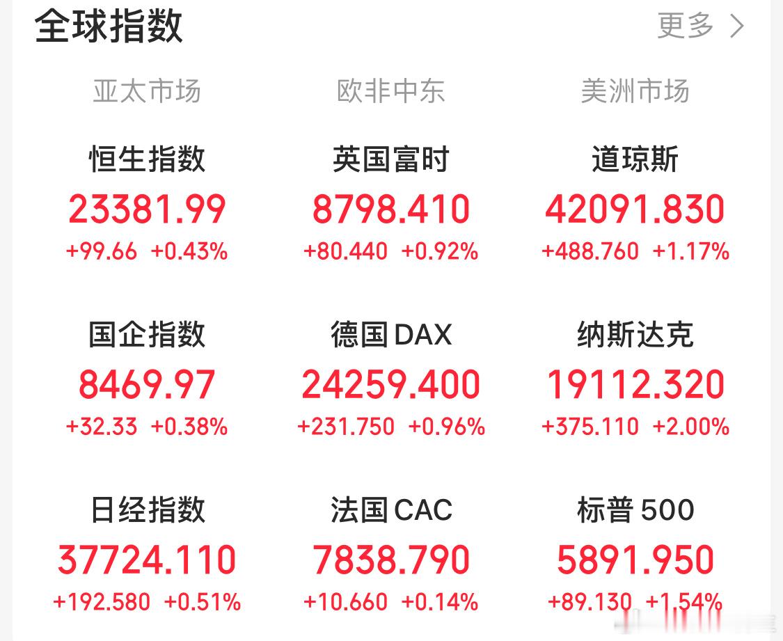 外围这么红，明天给个机会直接跑了[哈哈][哈哈][哈哈]然后就过节哈哈哈 ​​​