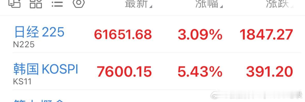 涨这么多，我们今天能跟吗？英伟达财报