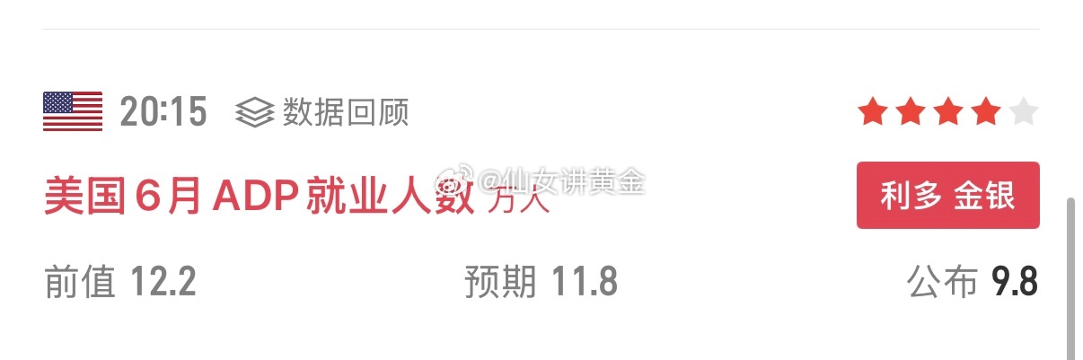 晚间数据虽整体利多，但盘面仅小幅上涨几个点后陷入横盘，多头增量资金不足，利多力度
