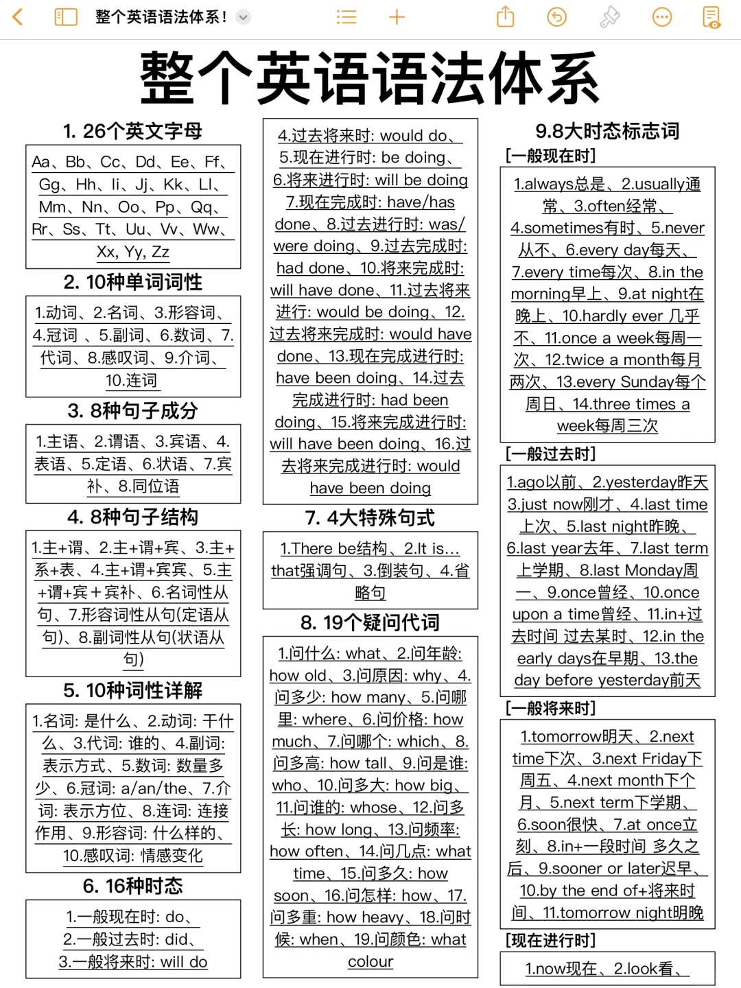 吃透这7页纸！英语语法就稳了！狠狠逆袭！
