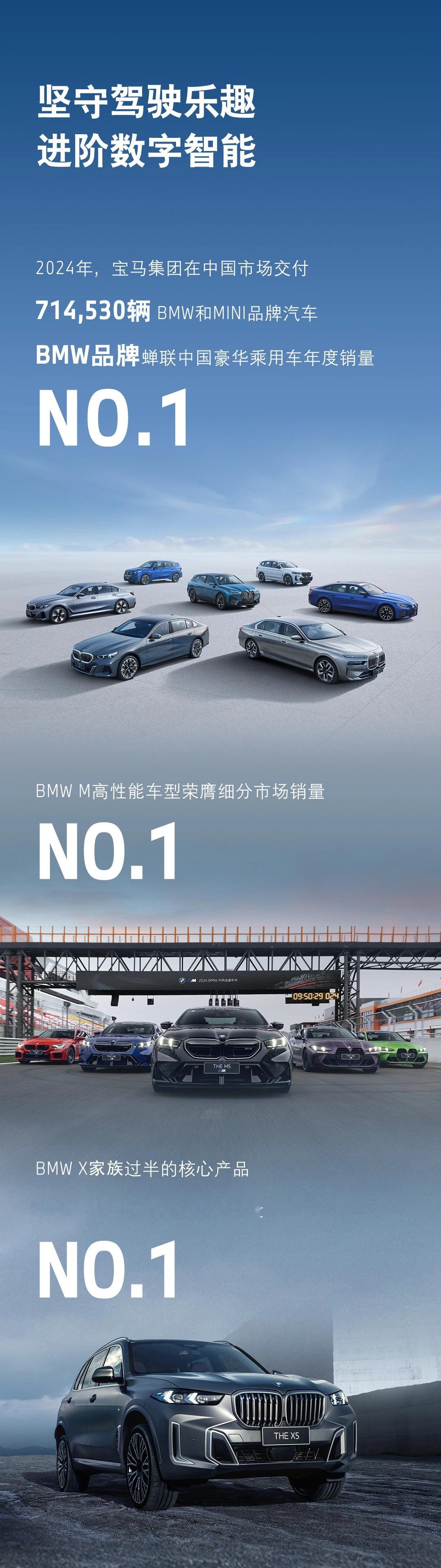 2024年，宝马集团在中国市场交付714,530辆 BMW和MINI品牌汽车。B