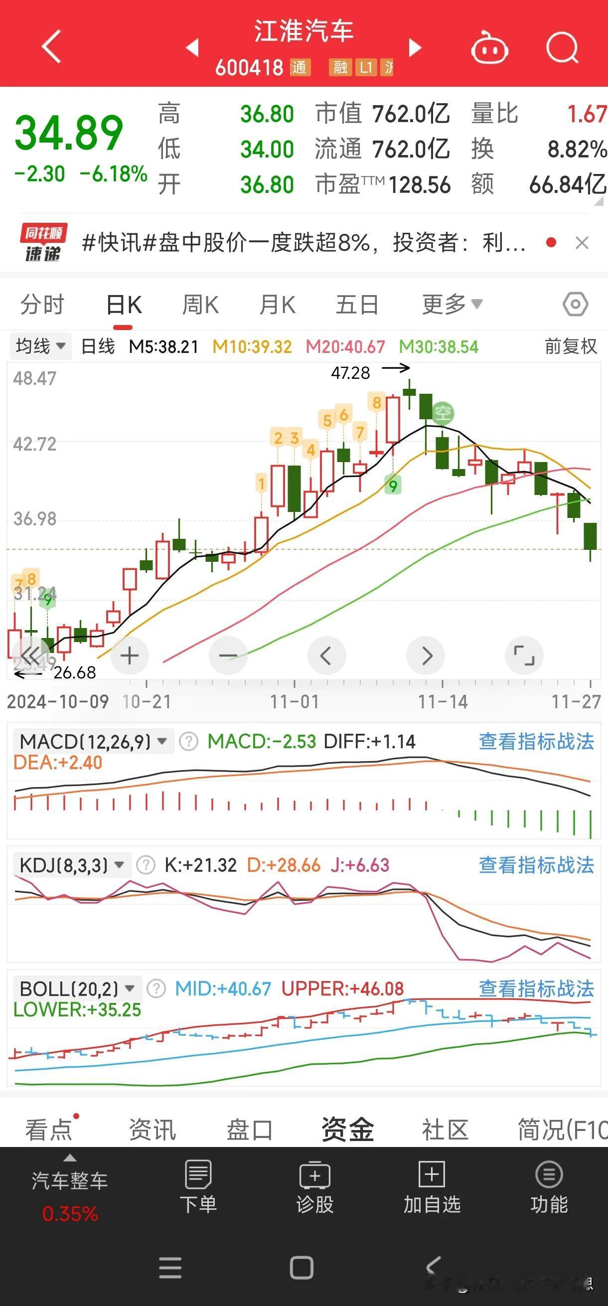 江淮汽车有点郁闷，这个尊界开局不利全部由江淮背黑锅。
试想如果尊界热卖估计又都会