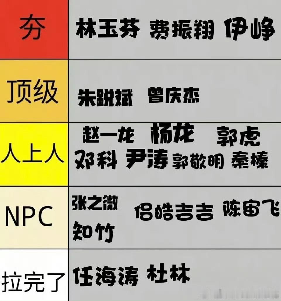 郫县排的内娱古偶导演等级，认同吗？内娱古偶导演等级排名