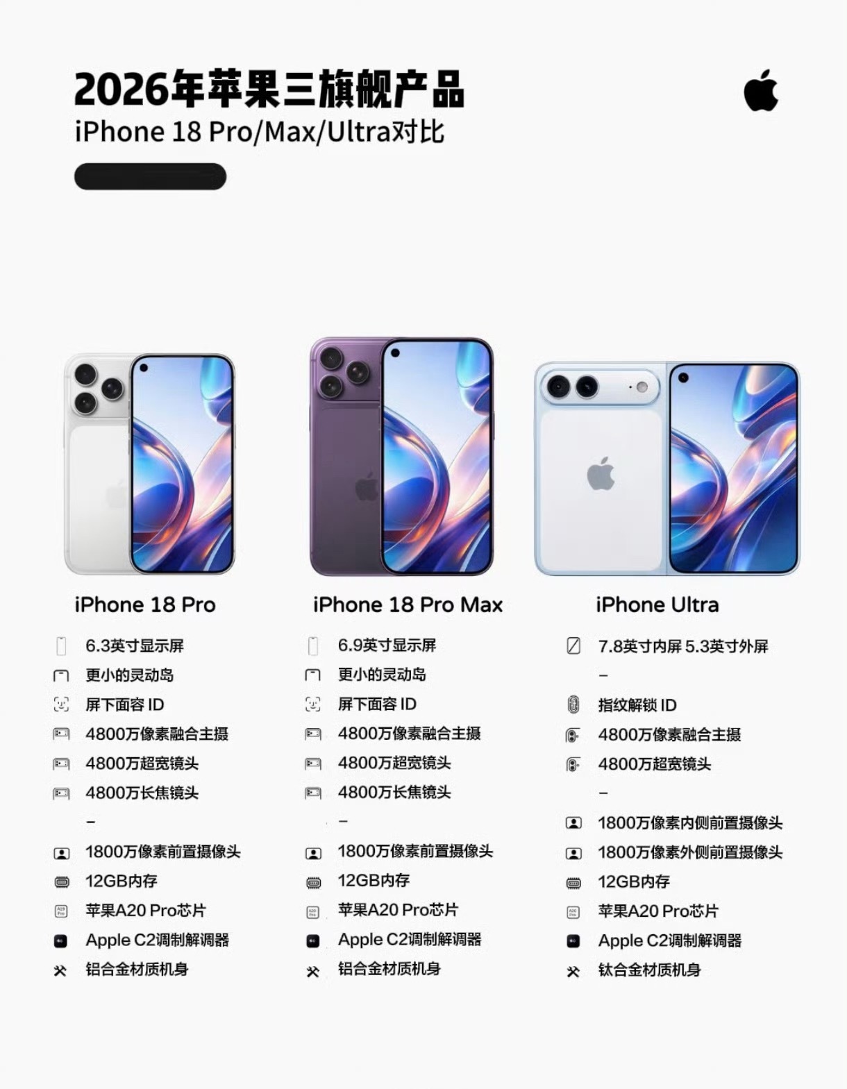 iPhoneUltra起售价或超万元苹果的折叠屏手机可能命名 iPhone Ul