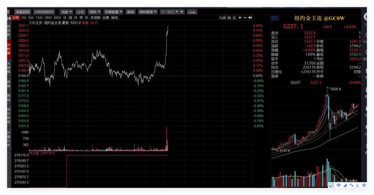 黄金这意思是不是已经开干了？

（注非推荐，不指导，不构成投资建议，仅供参考）