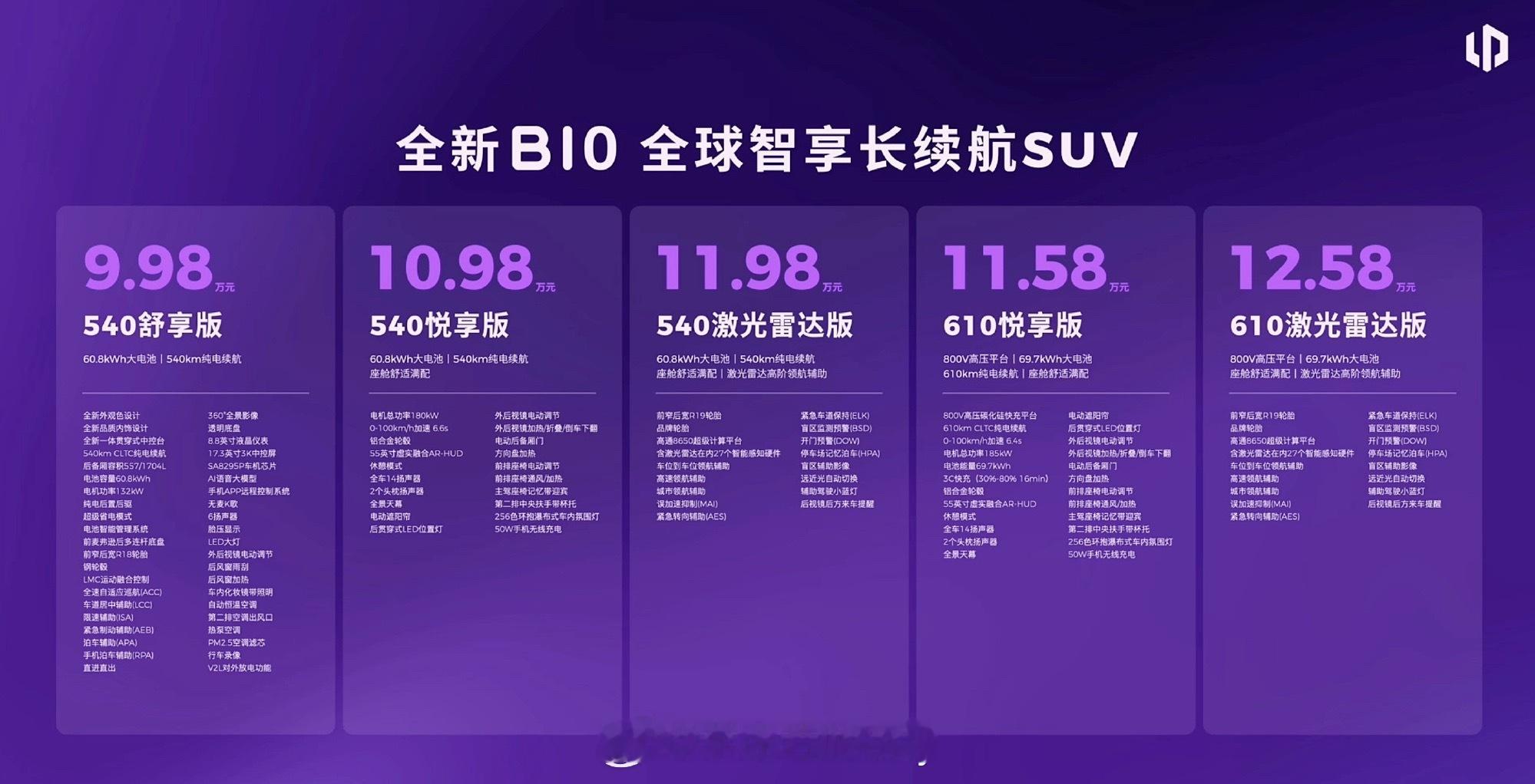 零跑 B 系列 上新了这次2026 焕新款B10+B01一共两台车一台SUV 一