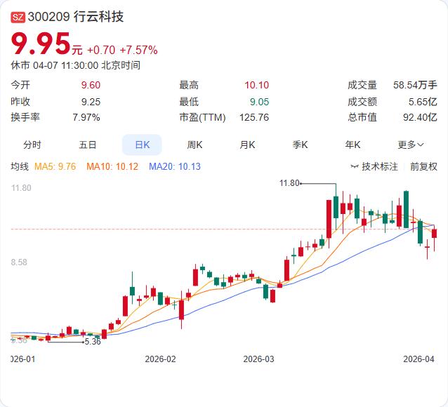 行云科技落子杭州！5000万成立智能芯片公司，AI硬件版图再扩张

今晚，企查查