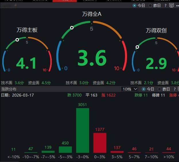 我感觉到了，只要，出手，就，亏，钱，的，阶段
晚上没心情做饭了，兄弟们，剩菜别扔