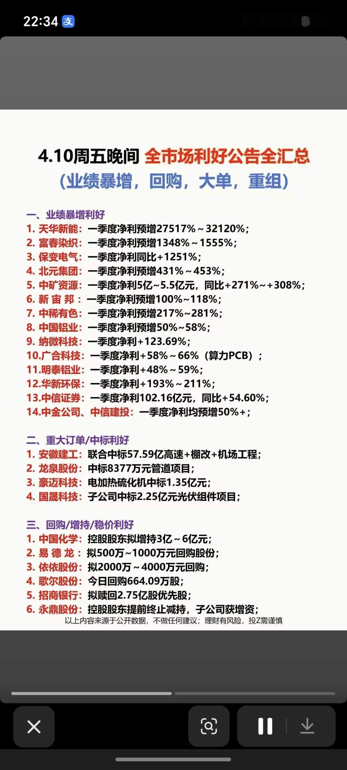 周末大利好！业绩炸裂+政策红包，下周这些方向要起飞？

4月10日周五晚间，A股