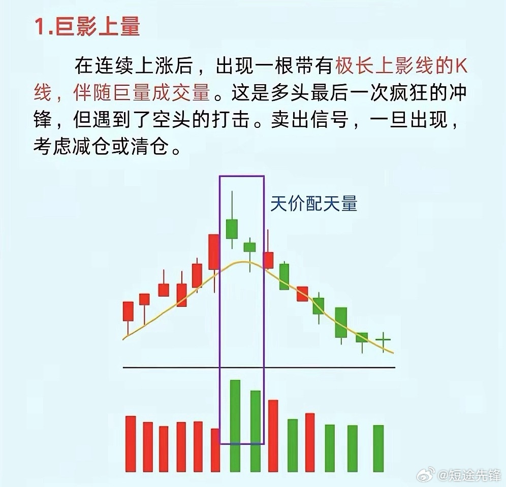 机构撤退信号：高位放量滞涨、机构席位连续净卖出，资金持续出逃筹码上移，多重信号印