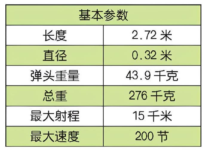 每天认识一件兵器 俄罗斯“暴风”超空泡鱼雷“暴风”超空泡鱼雷是苏联研制的超空泡武