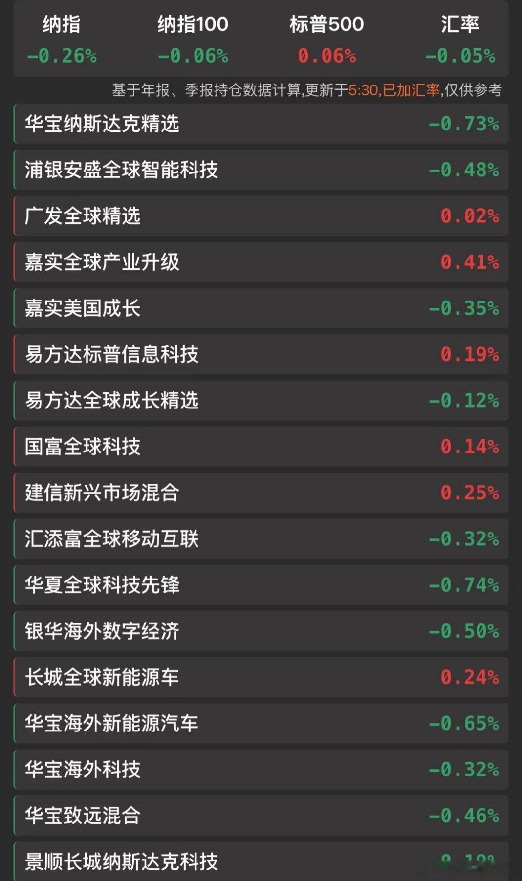 华宝，有点不争气