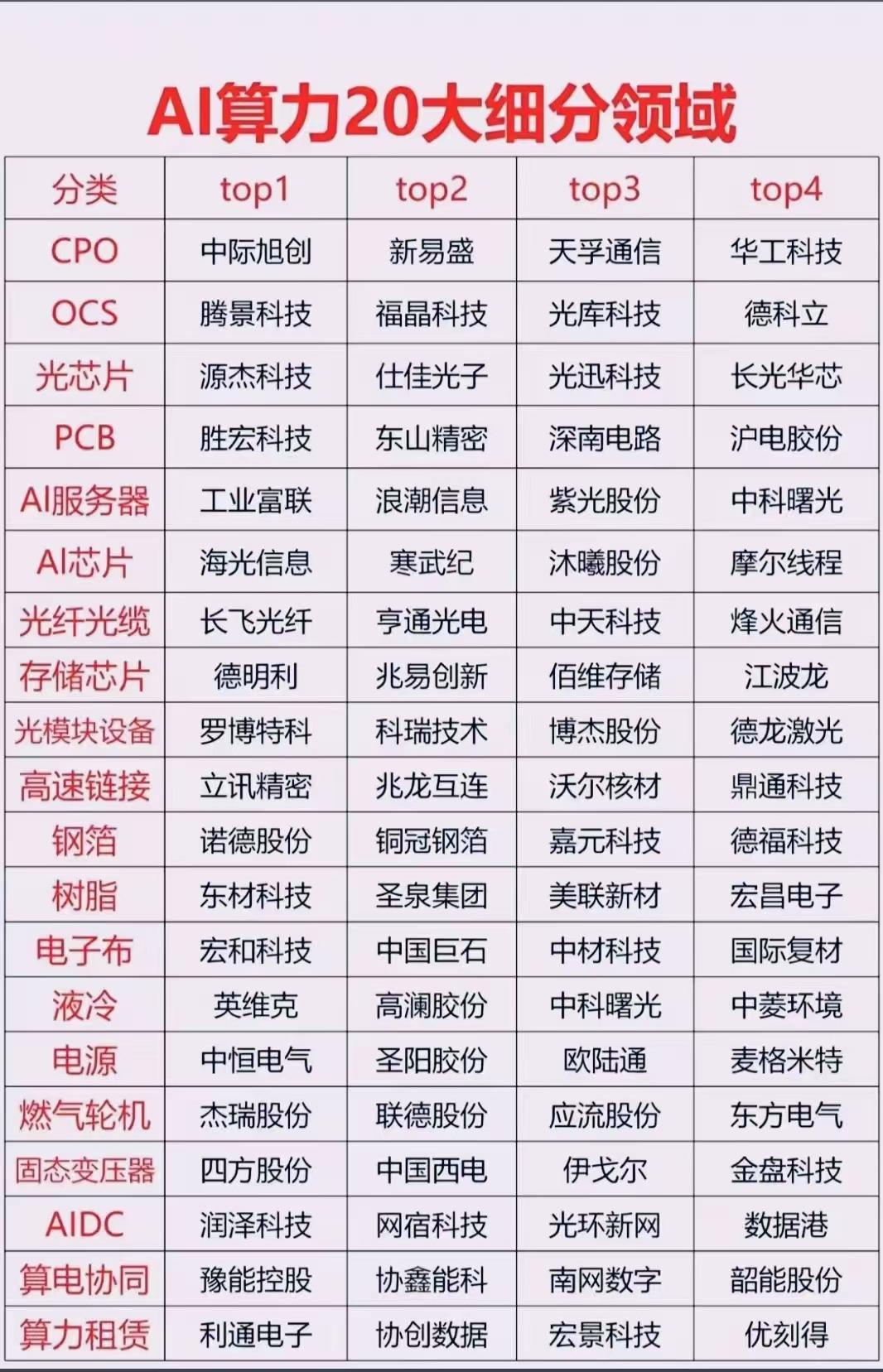 有光的日子！！！平凡日子皆有光