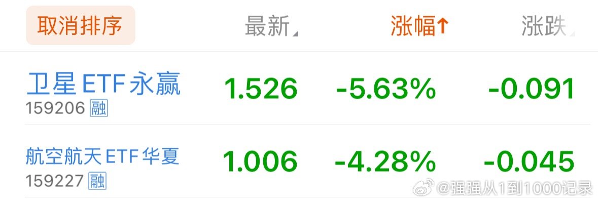 为了套你，哈哈哈哈哈
