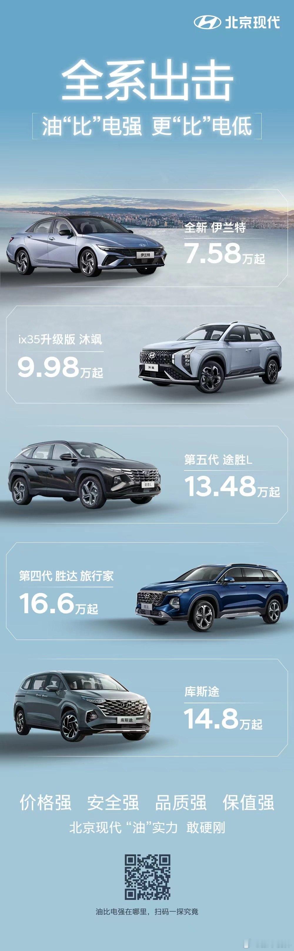 日前，北京现代针对旗下5款车型推出优惠活动，打出了“油比电强，更比电低”的口号。