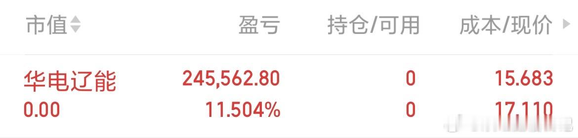 华电辽能 sh600396[股票] 清仓止盈走了，等待新车上车 