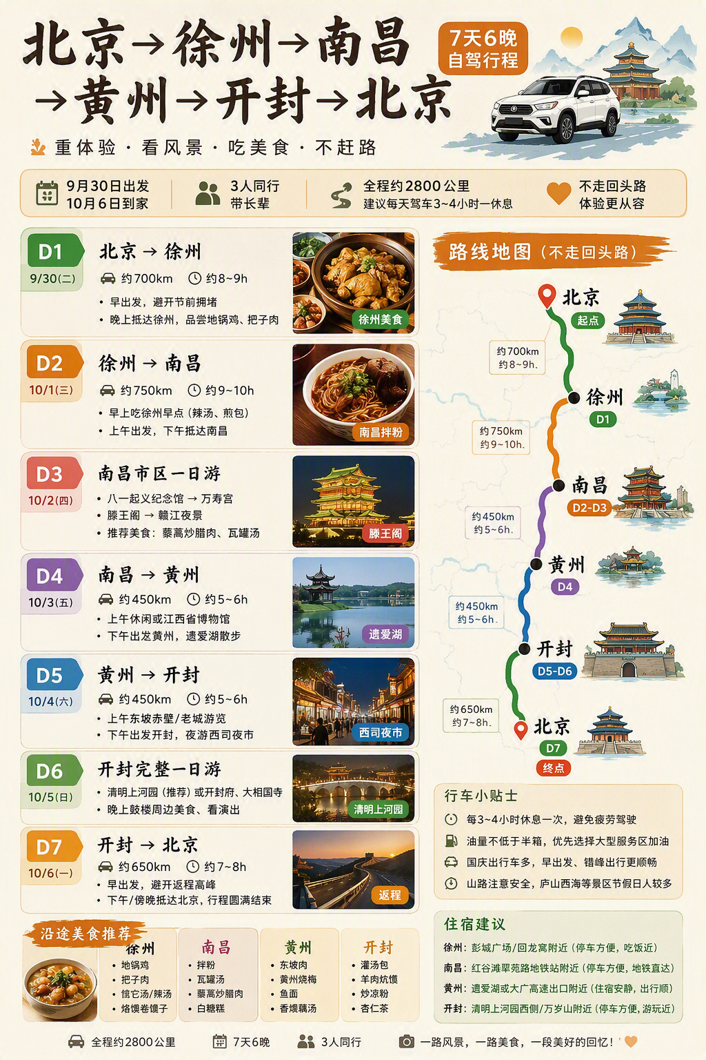 万能的网友帮忙看看，我这个国庆自驾路线咋样？大v聊车车帆仕 ​​​