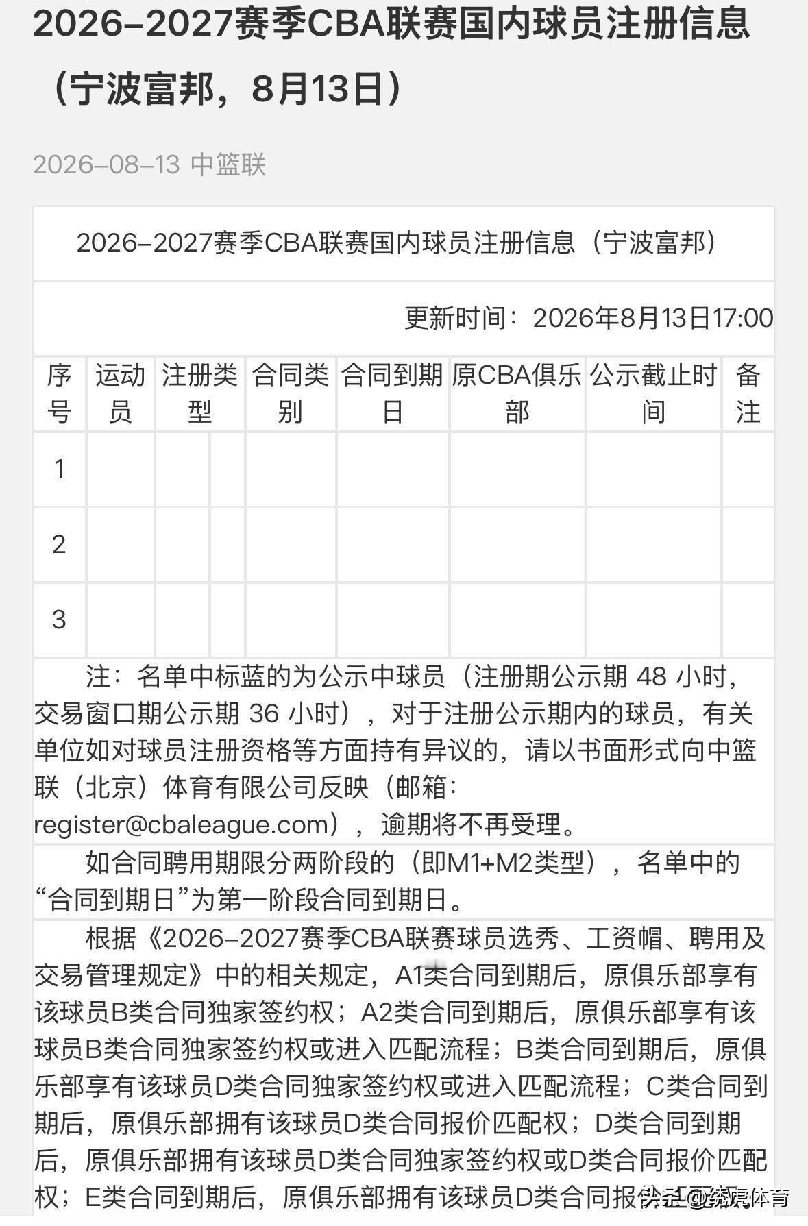 宁波富邦啥意思？
CBA联赛公布2026-2027赛季CBA联赛国内球员注册信息