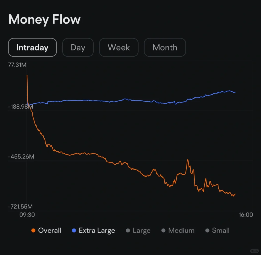 apple盘中📉 折射风险取向折衷