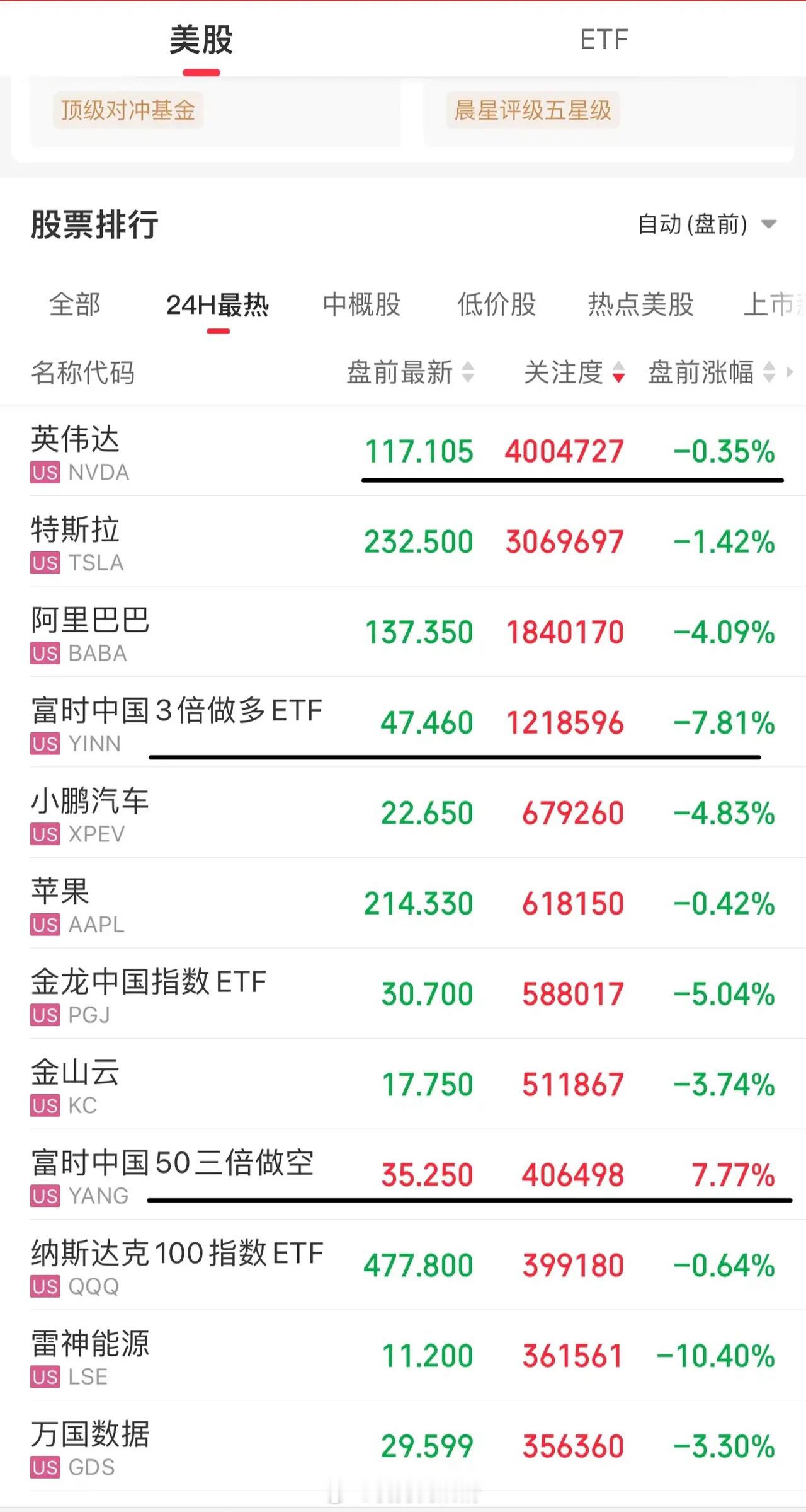 今晚美股盘前就硝烟弥漫！富时中国3倍做多ETF大跌近8%，腾讯、小米等财报落地，