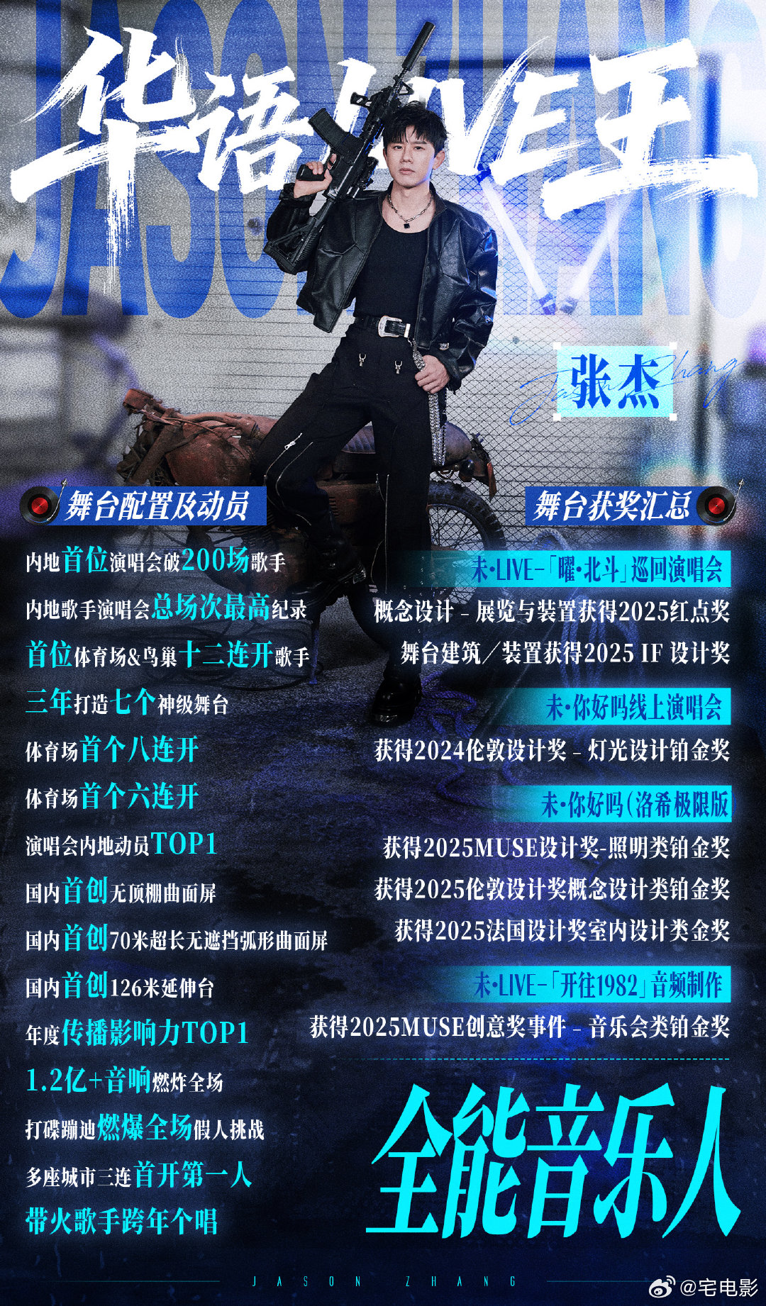 张杰的演唱会场次 张杰鸟巢演唱会又来了，连续两年 12 场连开，华语独一份的实力