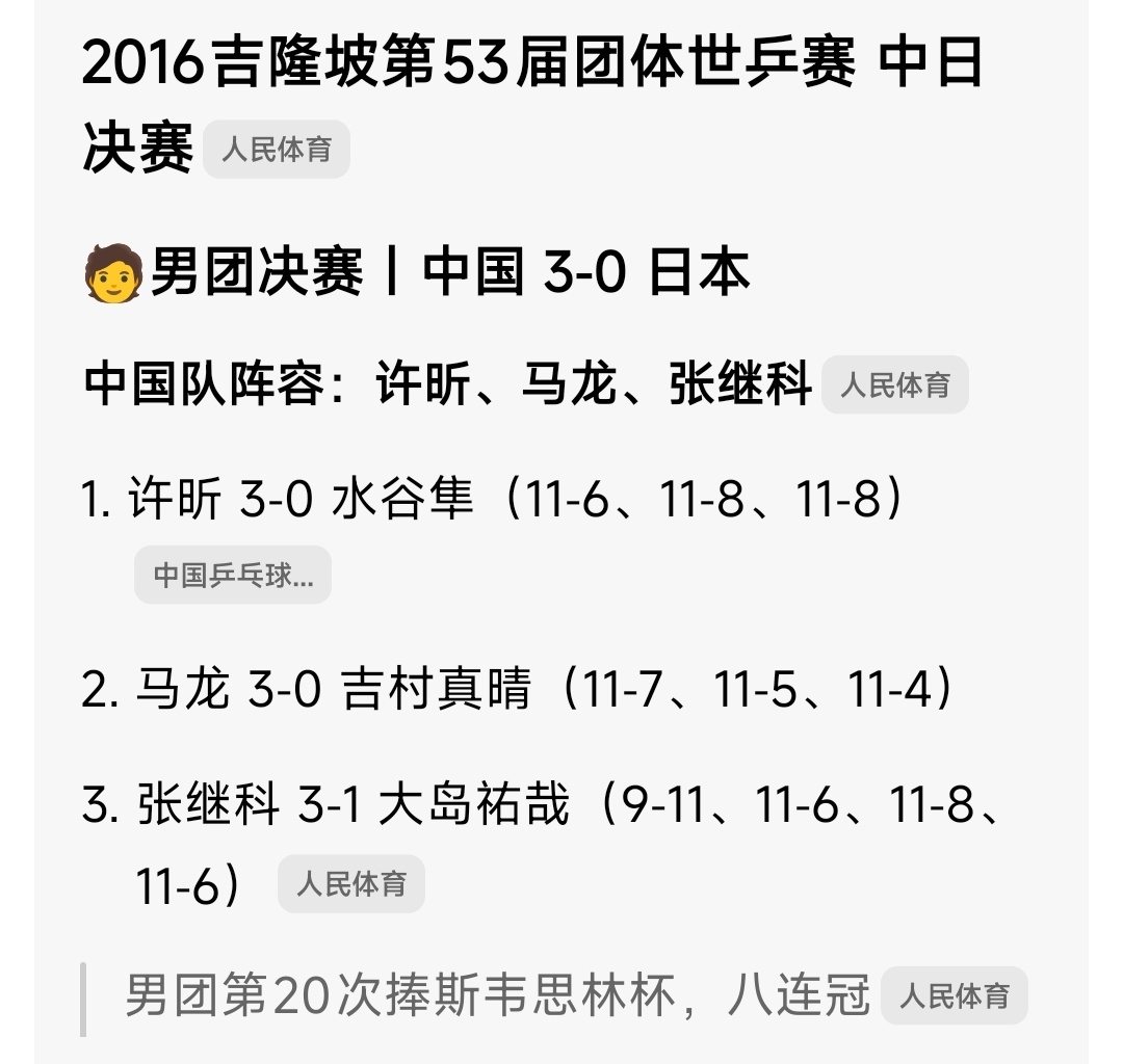 大家是否还记得2016年吉隆坡世乒赛决赛中国队零封日本[赞][赞][赞] ​​​