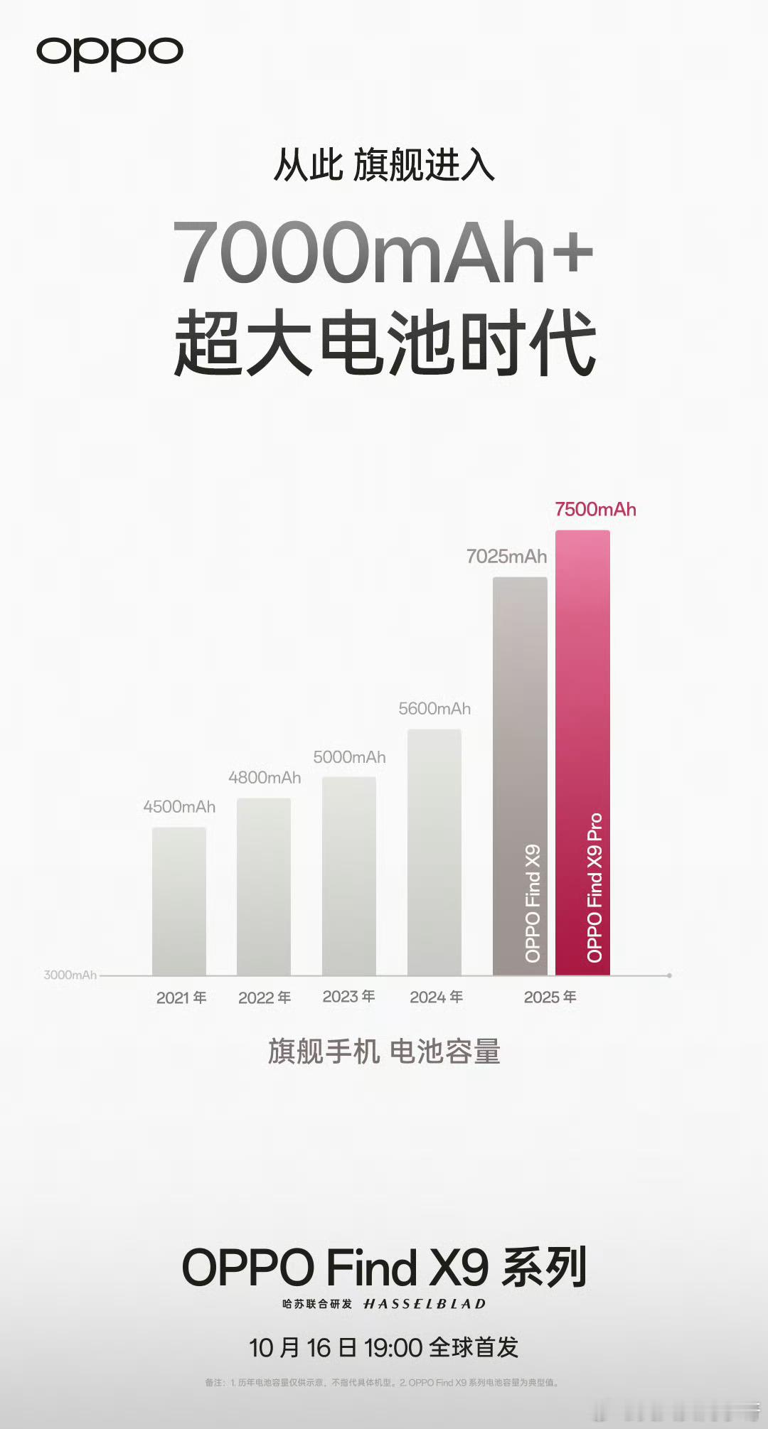 国产旗舰今年底也都纷纷进入7000mah++最新旗舰soc的时代了……明年会不会