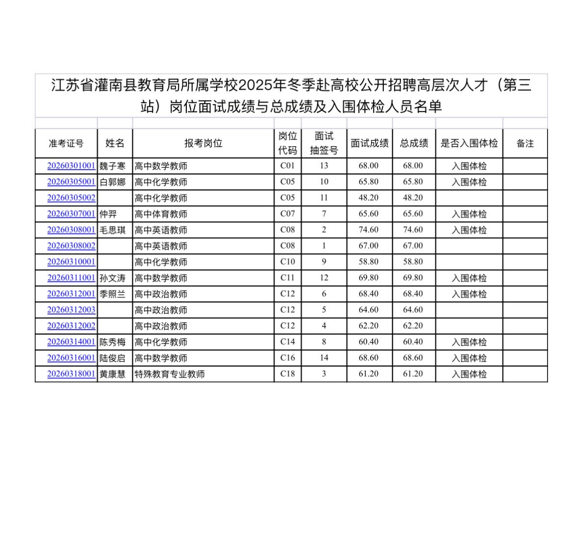 名单已出！连云港灌南教师招聘体检名单公示

📌 发布单位: 江苏省灌南县教育局
