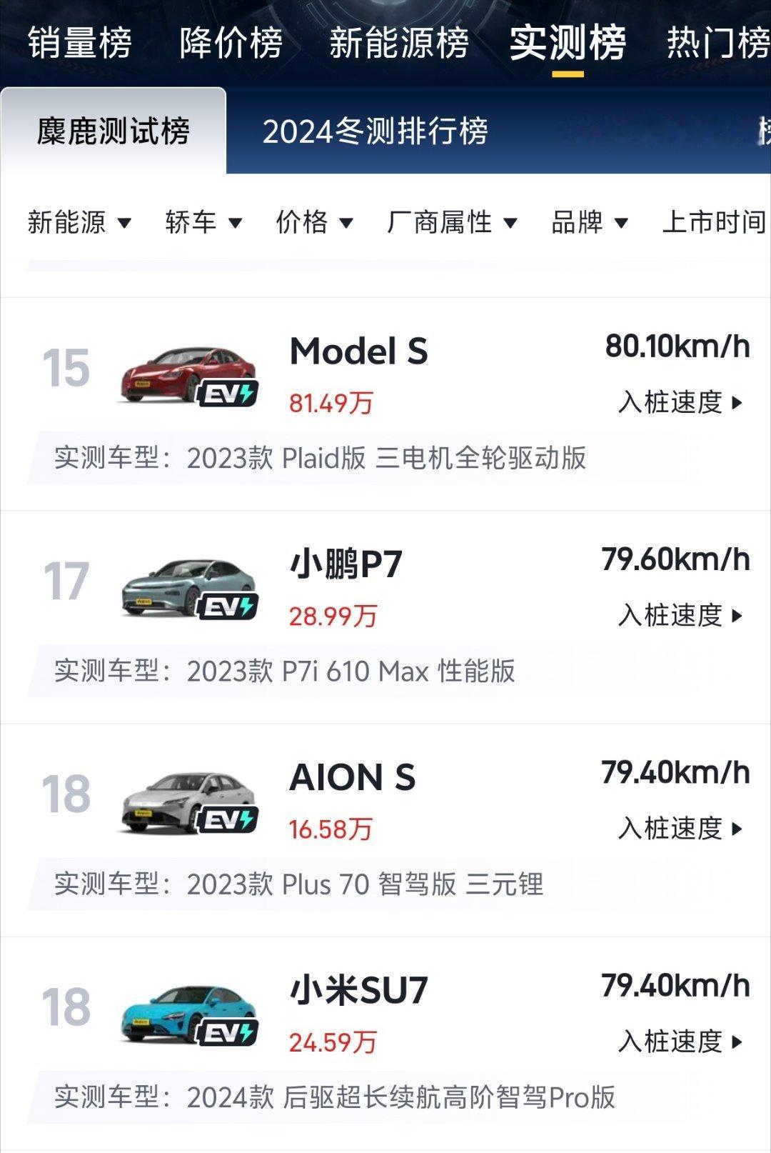 我现在是百思不得其解，后驱SU7麋鹿测试79.4km/h通过，这叫TC和ESC有