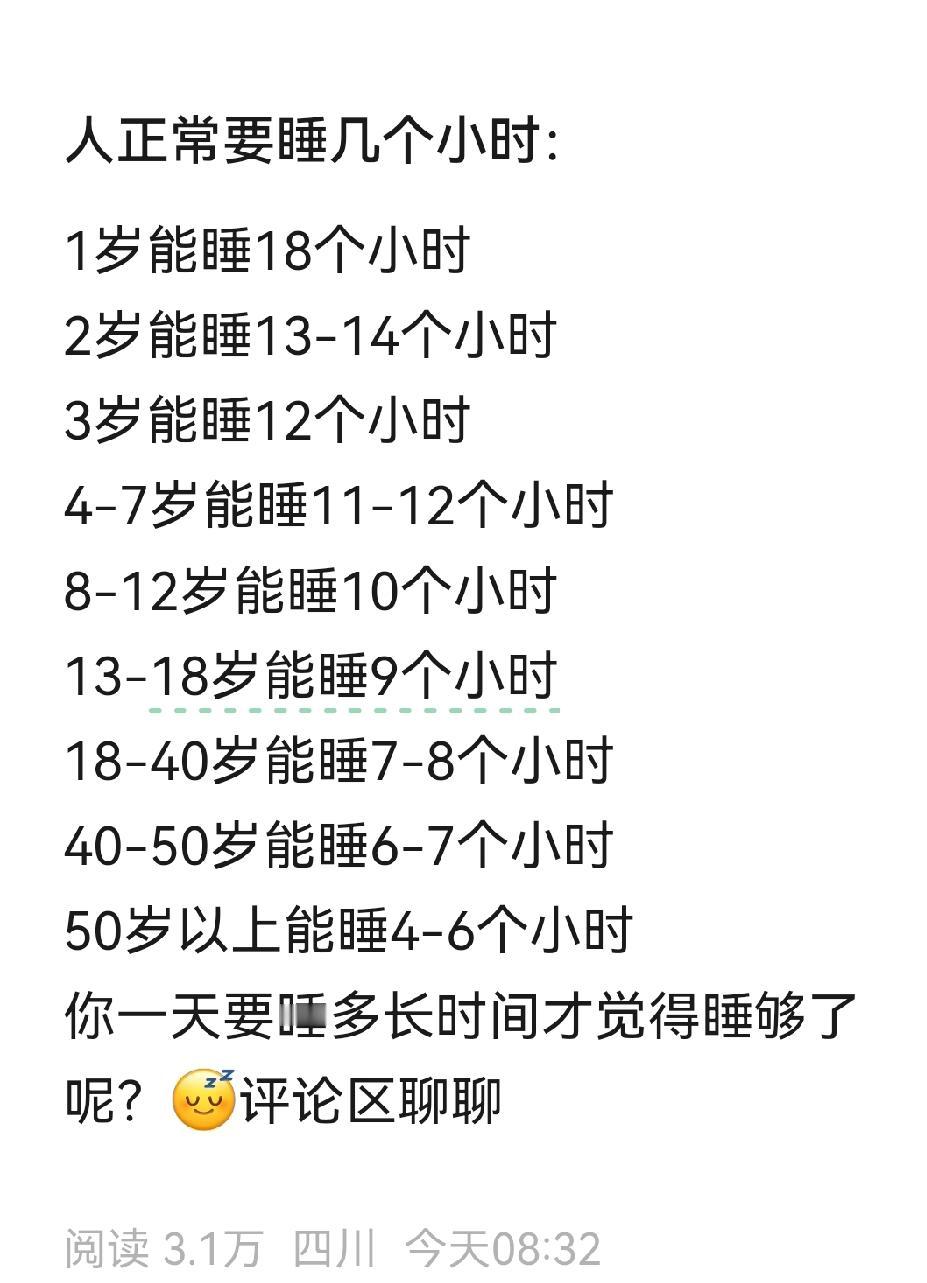 随着年龄的增长，睡眠时间在逐渐缩短。如果是睡觉质量好，肯定是对身体有好处的。重视