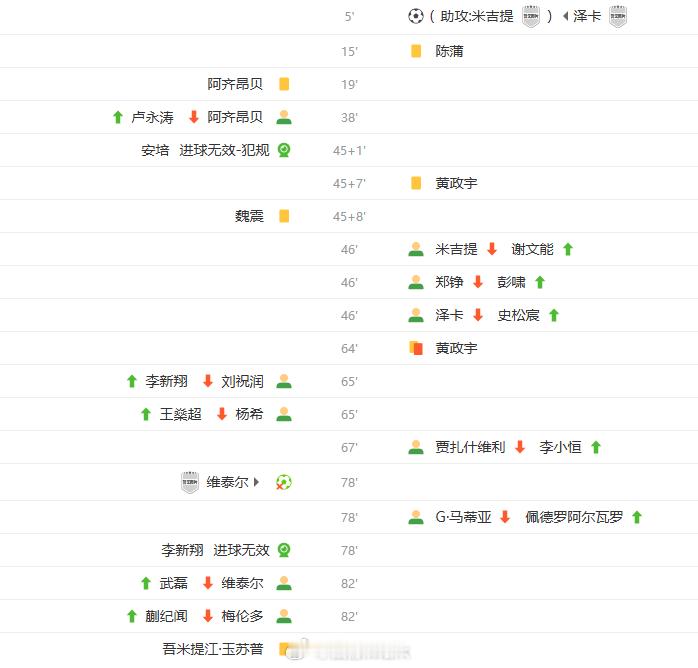 中超联赛 只看换人啊，塔总这不算多高明，都是正常操作，换换体能，持续骚扰，10打