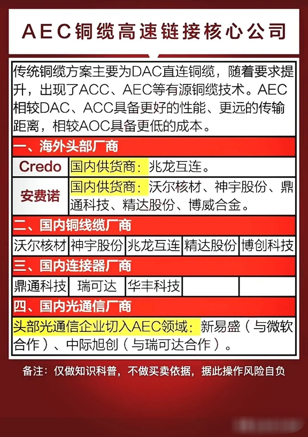 铜缆高速连接器产业链梳理！铜线缆企业：神宇股份icon、沃尔核材icon连接器厂