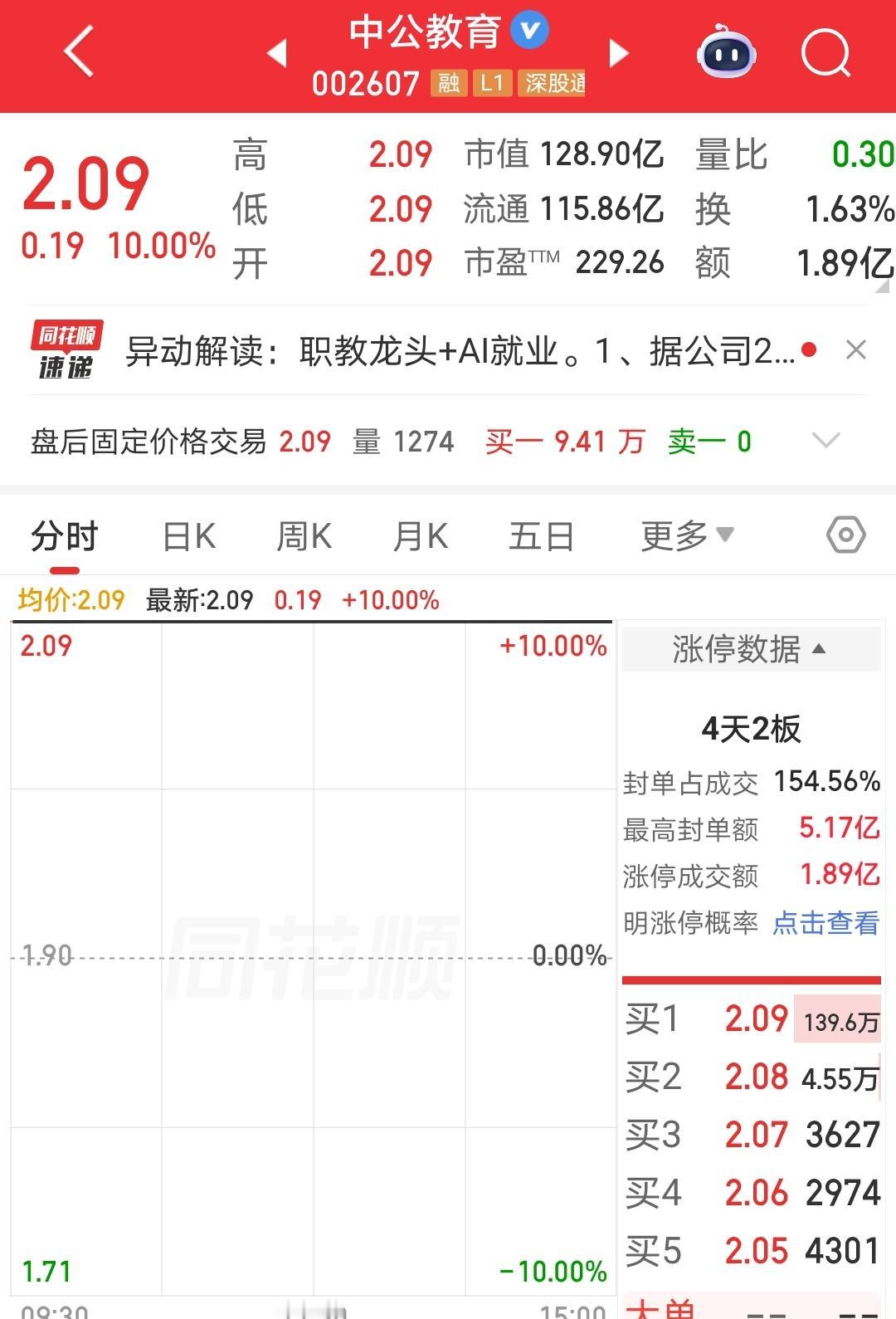 先生大义，以身入局。
周末一个不到50字的帖子，直接把中公教育顶到热榜第一，周一