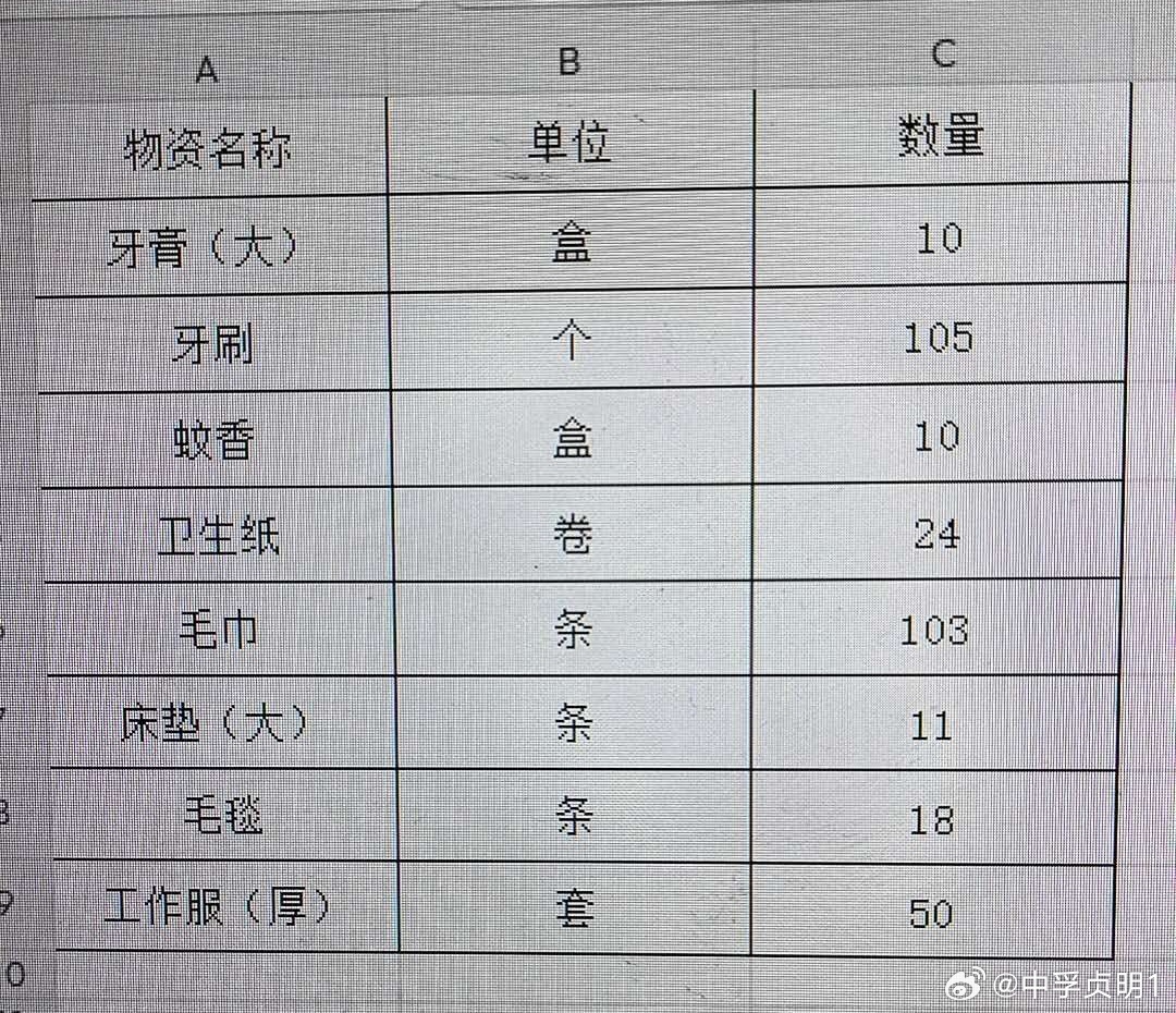 刚果金的科卢韦奇正在经历大规模的移民抓捕。很多中国人从昨天开始被拘留。环境恶劣，