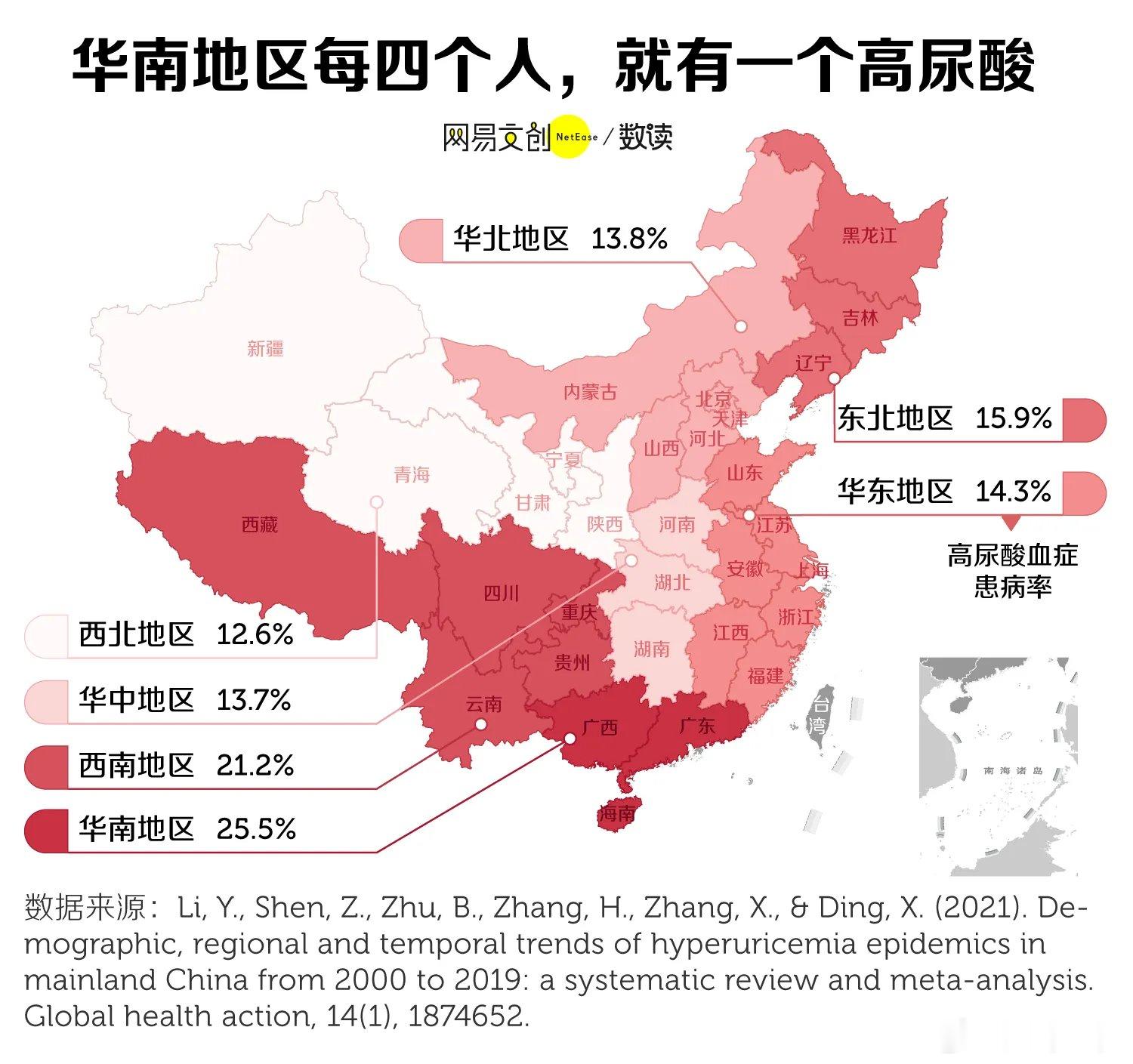 华南的确每四个人中就有一个高尿酸，是喝汤喝的吗？ ​​​