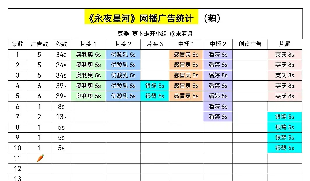 啊，广告商一直在不断不断不断地加单当中，我们现在都来不及制作广告了……栩栩，你这