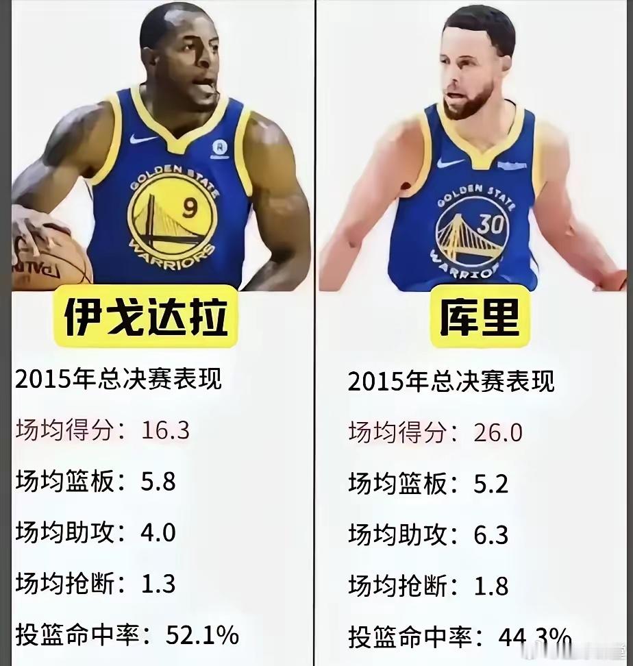 NBA2015年总决赛MVP现在来看到底该给谁？ 