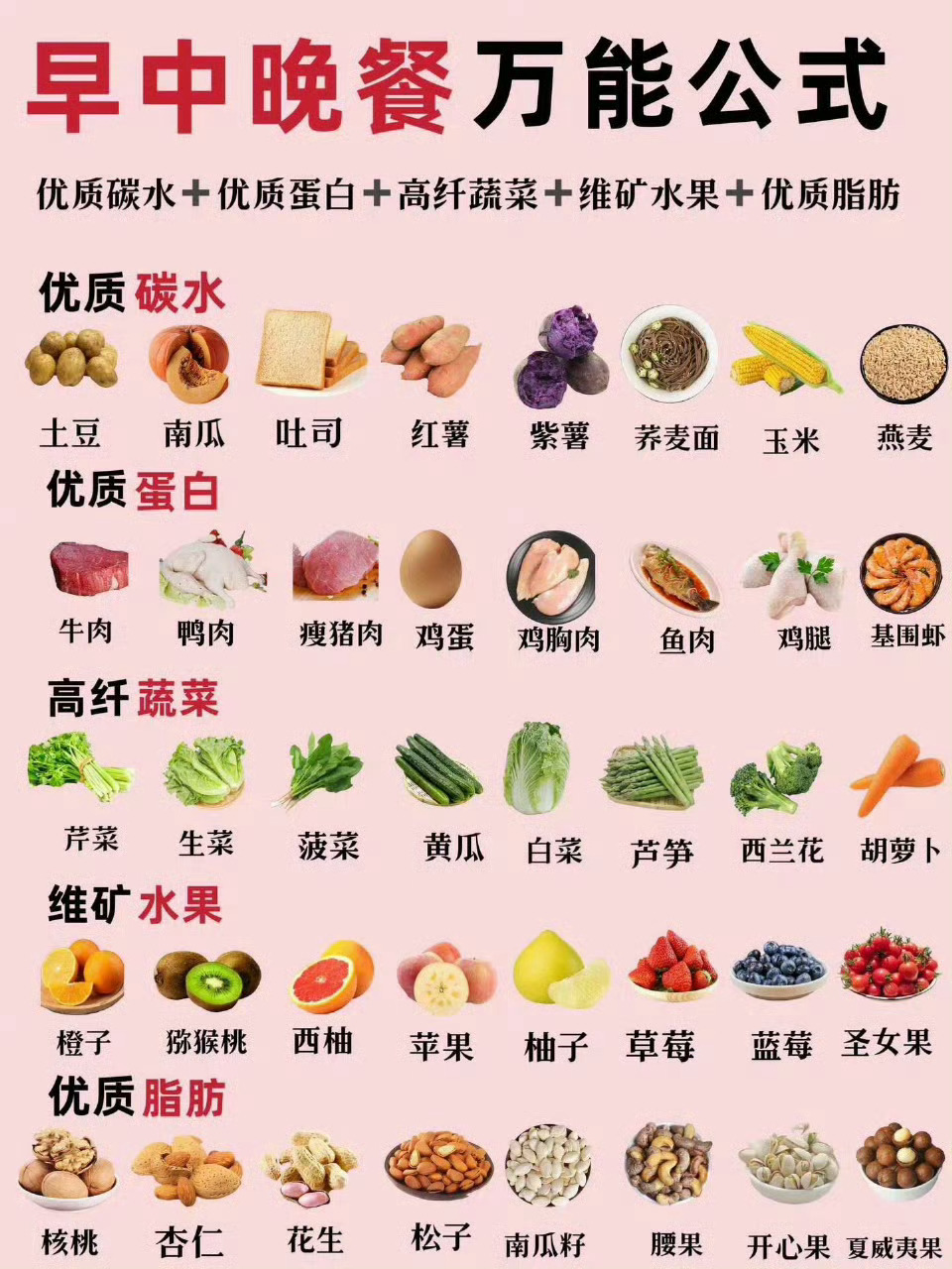 “早中晚减脂餐万能搭配公式”1.优质碳水代表：燕麦、杂粮饭、全麦面包、煮玉米、煮