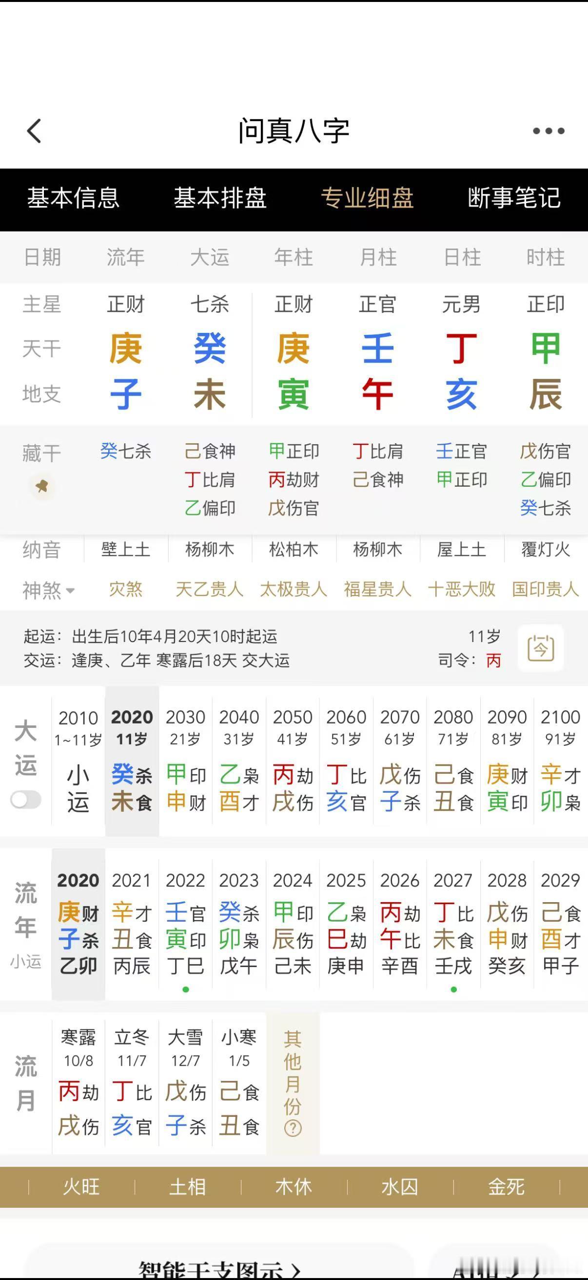 颇有家资，几个a9。辰时功莫大焉，建禄格用财官网友们还有没有什么牛逼的局，发一下