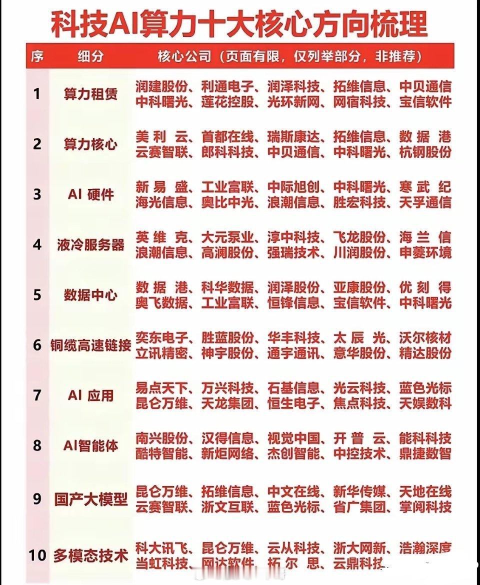 美光科技继续大涨🔥美股SaaS板块爆发！Snowflake暴涨36%惊艳全场，