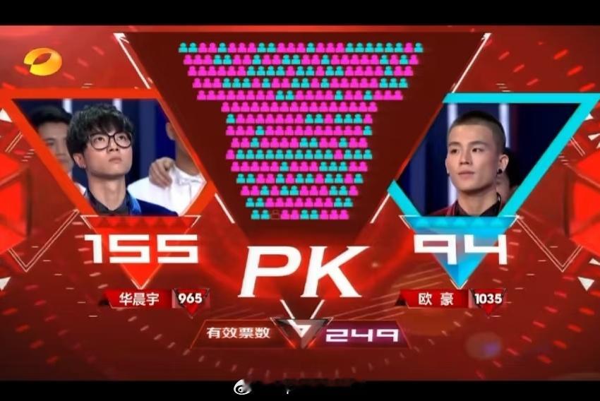 建议任洋下期声名远扬直播，把2013快男的亮灯投票展示出来。不然谁知道你那个10