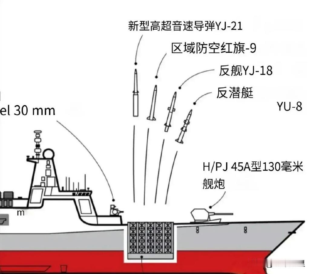 055型驱逐舰，我国发展的13000吨级主力驱逐舰，也是我国海军的一级舰艇。
0