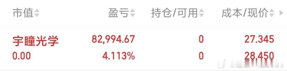 宇瞳光学 sz300790[股票]昨天带领耐线实战以及所有人都吃肉出货了，恭喜所