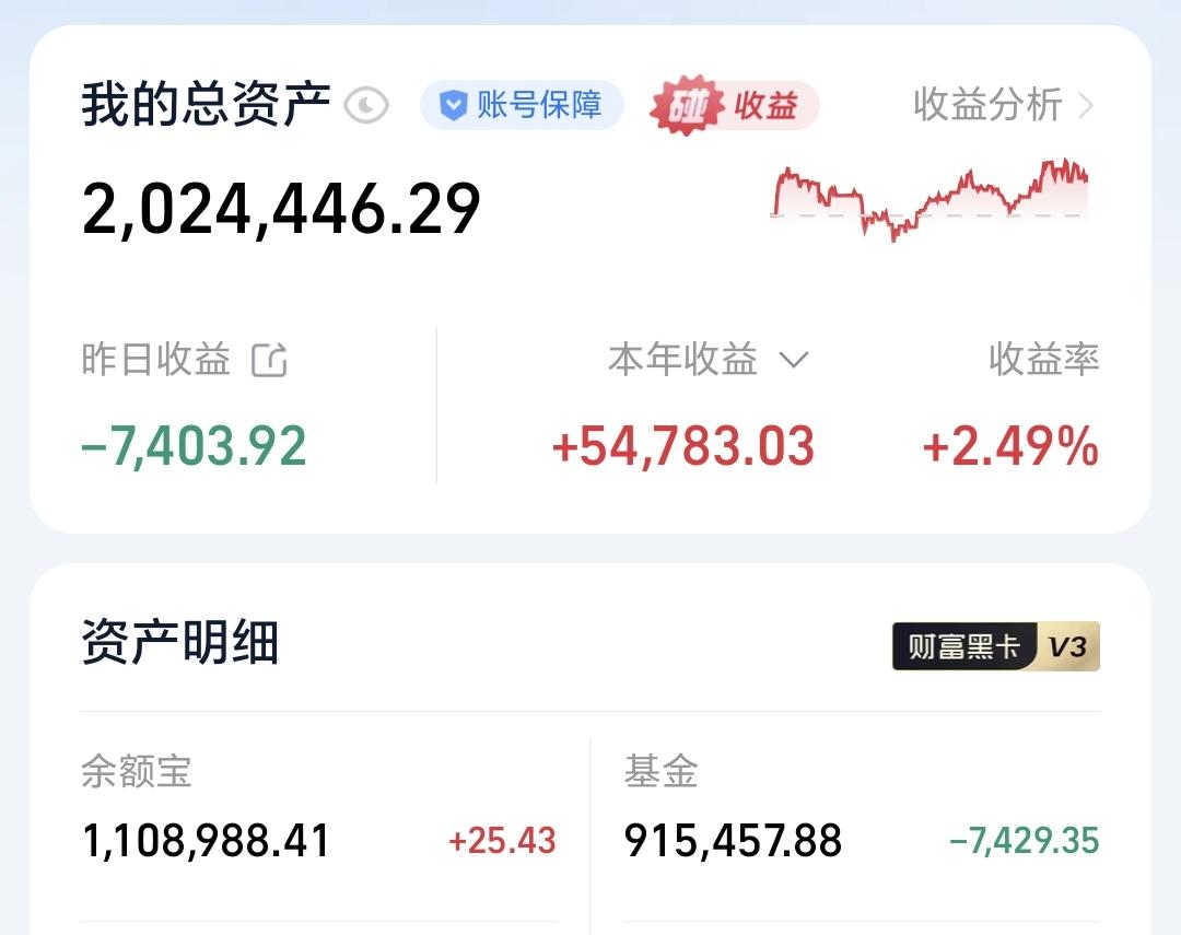 基金：昨天为什么要进场
昨天基金亏损7429元，基金持有915457元，现金持有