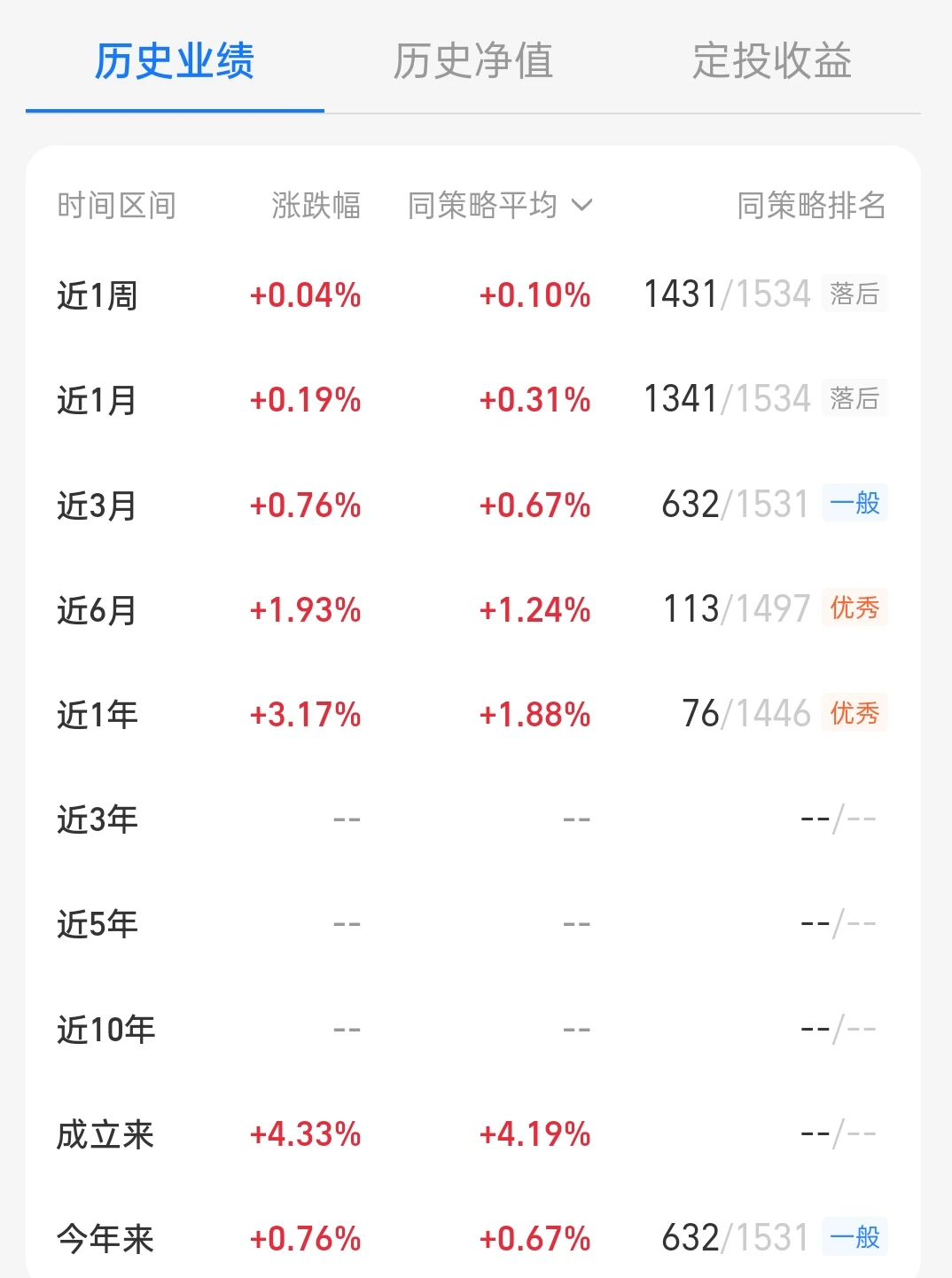 行情反复震荡，100万存这里，太香了！