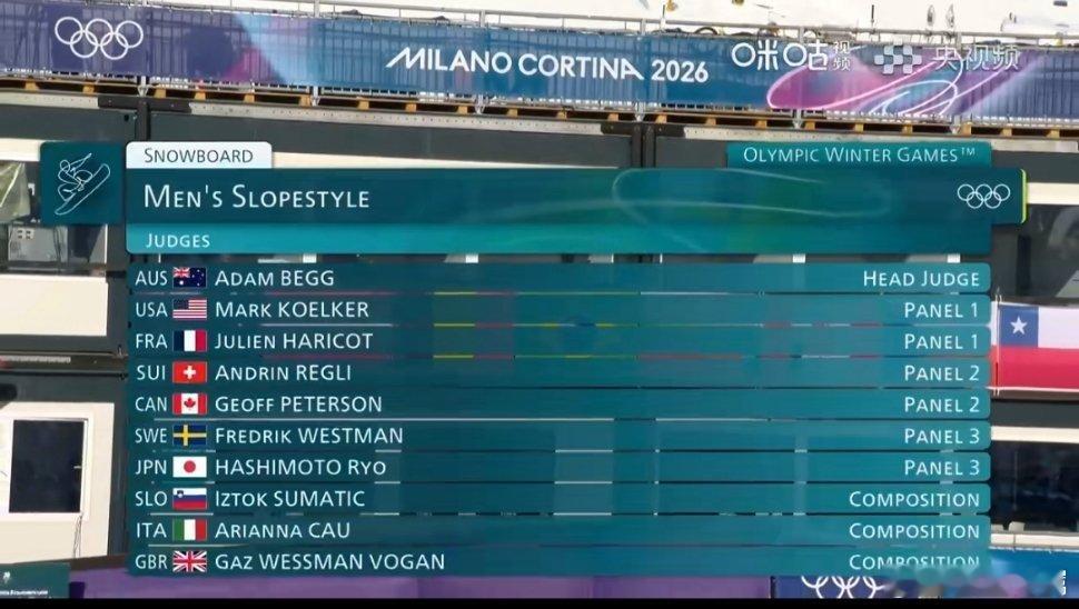 苏翊鸣头盔上贴了中国国旗雪场少年，锋芒毕露！苏翊鸣头盔上的中国红，是少年最耀眼的