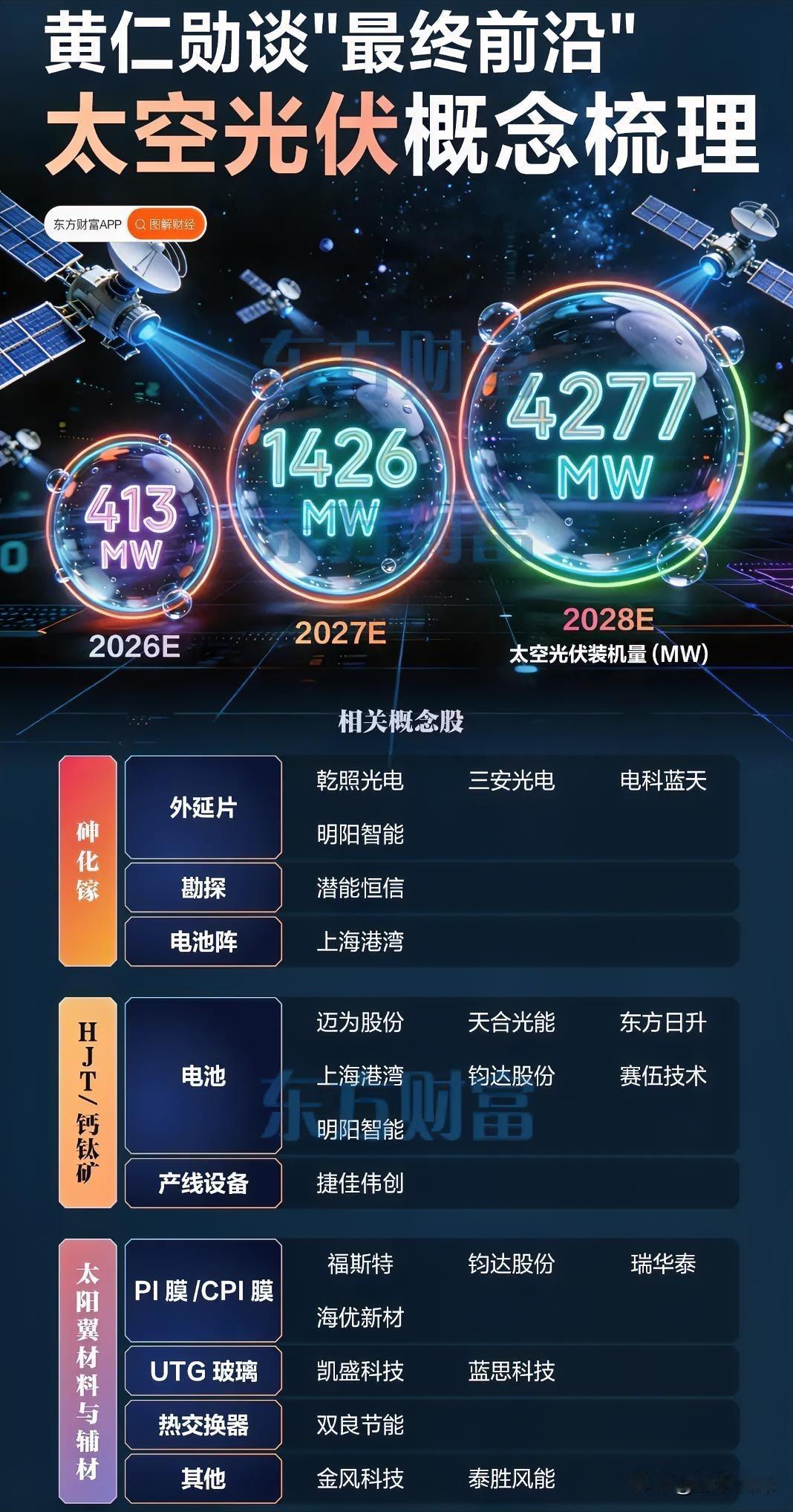 黄仁勋昨天在GTC大会上表示英伟达推出太空计算平台，要让AI在卫星上直接处理数据