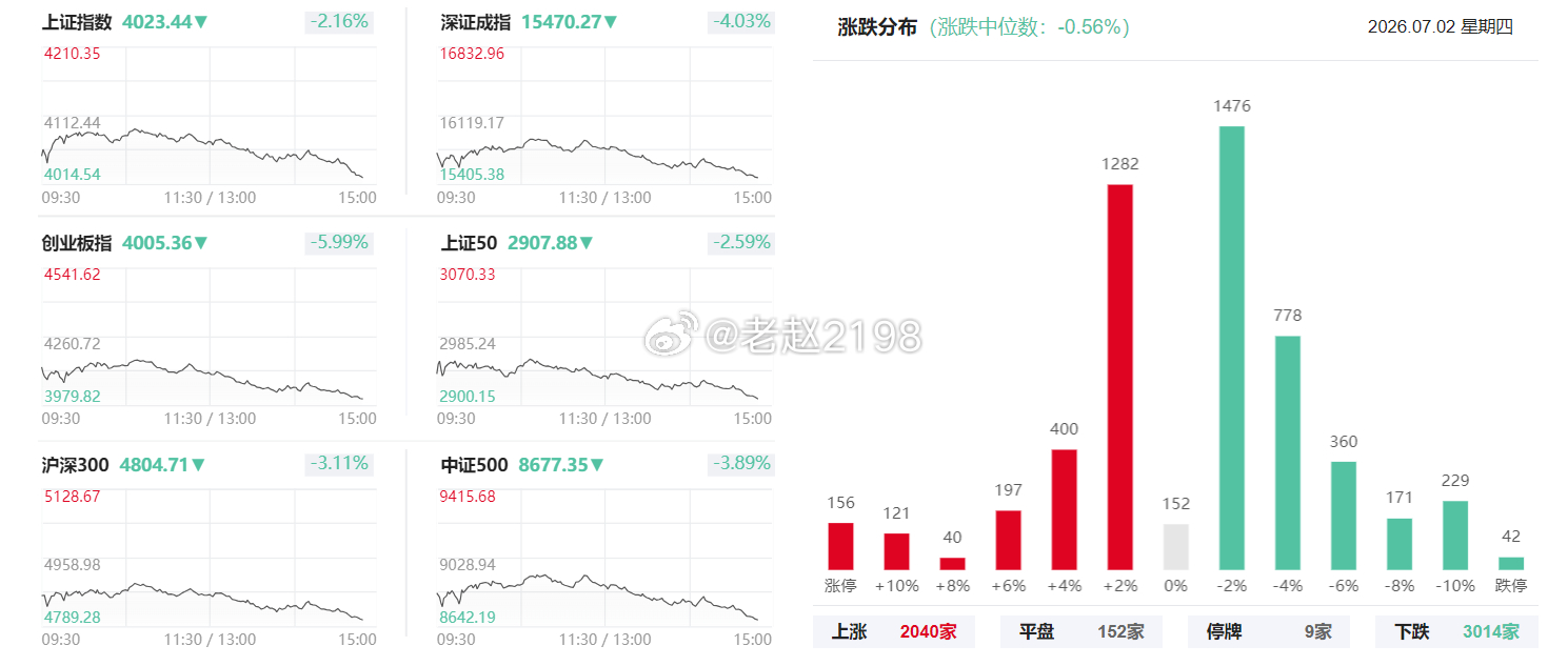 近期市场场热点切换有点像电风扇。主要原因就是科技股在高位，主力资金要出货，必须要