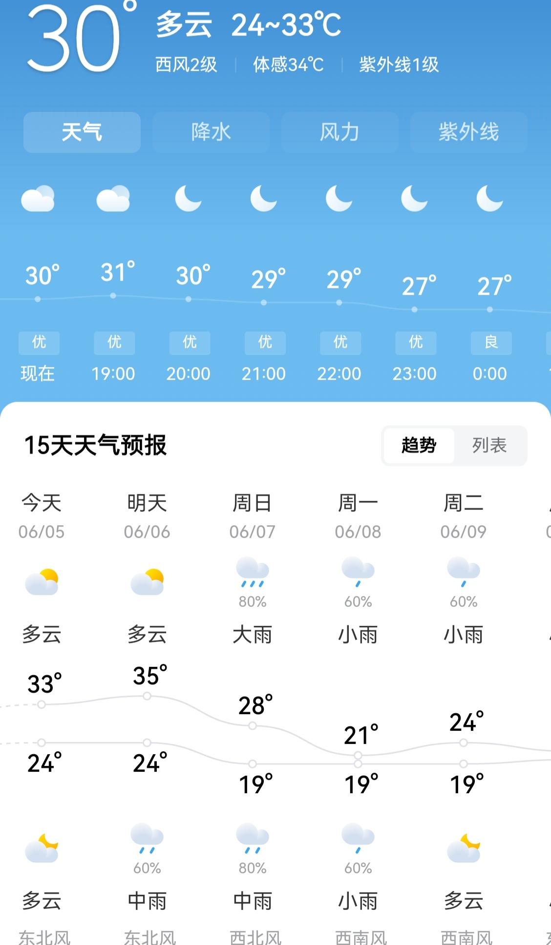 重庆的天气又在有变化了哦，今天下午给人的感觉就是闷热！从天气预报来看，明天可能也